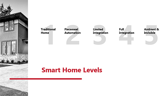 Smart Home Levels - Control4 - Interior Design