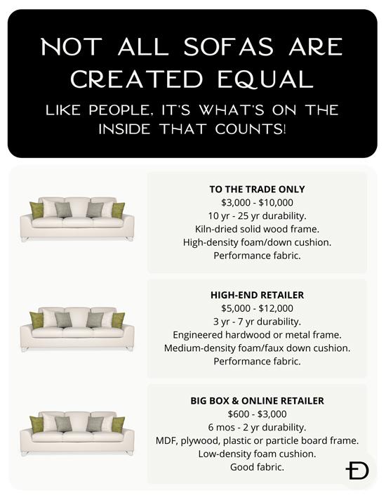 Different Sofas - Five things to think about when buying furniture - Monson Massachusetts - Details Interiors